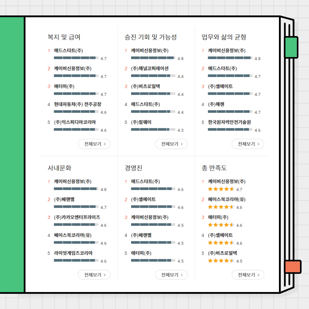 썸네일 사진