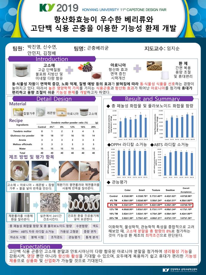 썸네일 사진