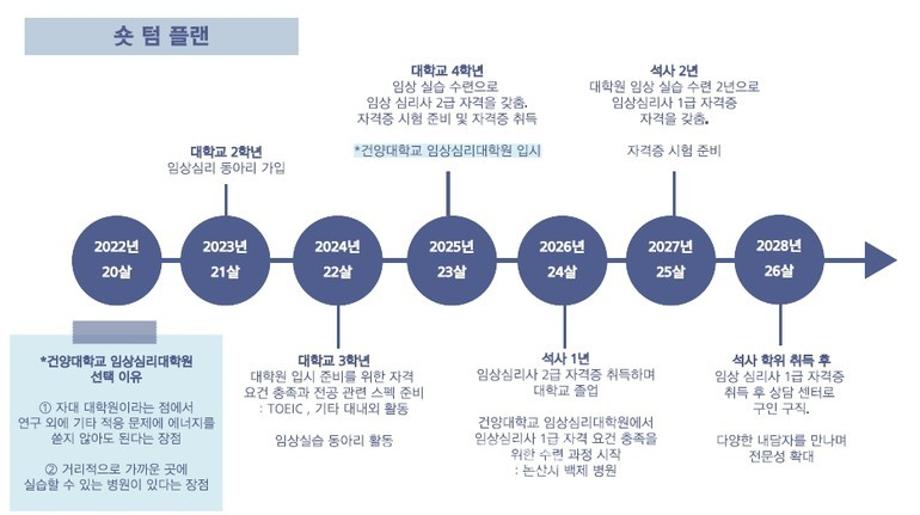 썸네일 사진