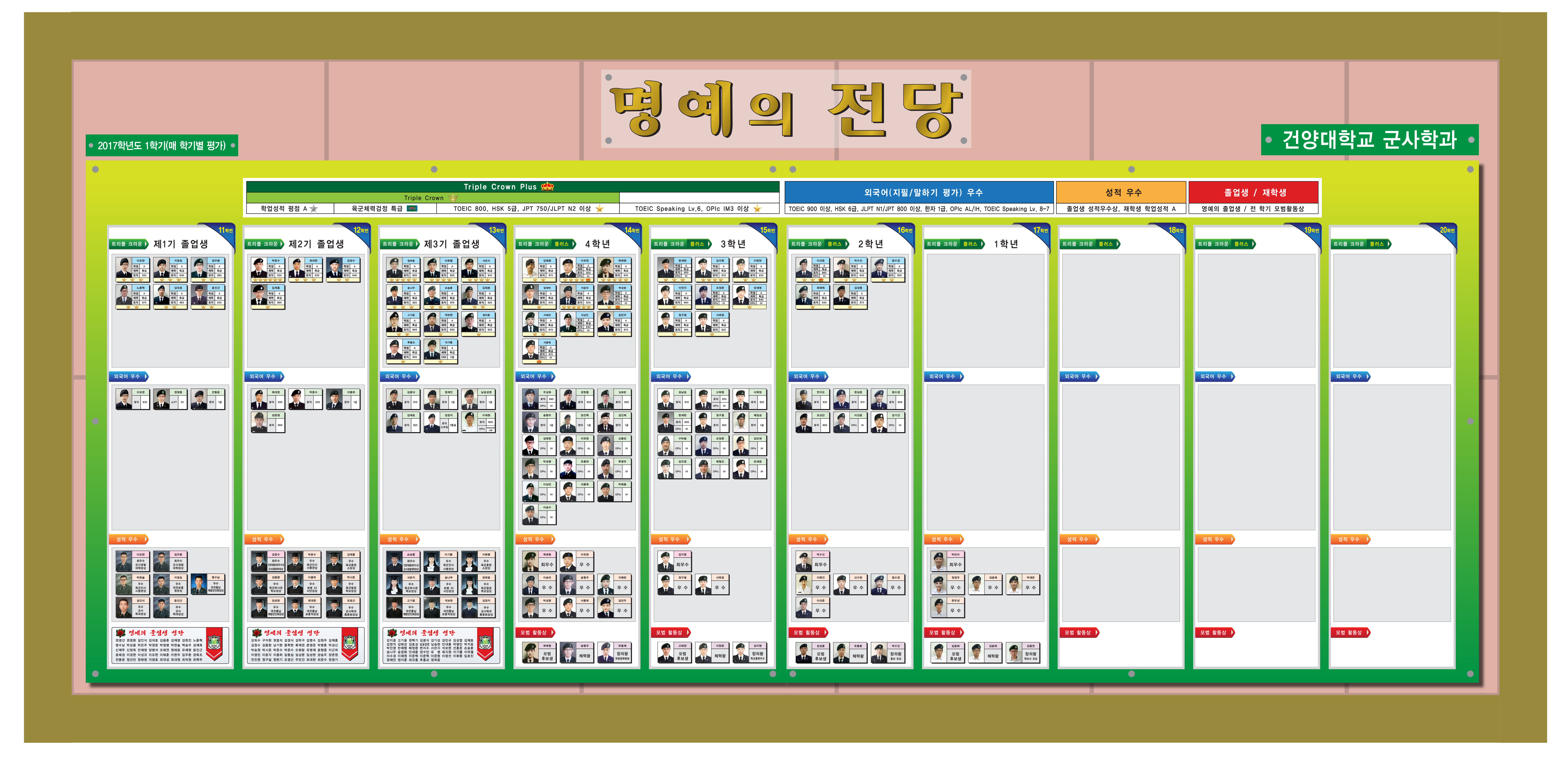 17-1학기 명예의 전당(Triple Crown Plus, 학업 및 졸업인증 우수)