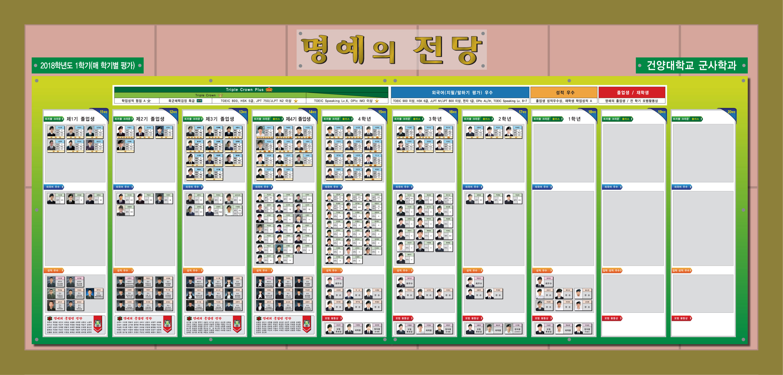 18-1학기 명예의 전당