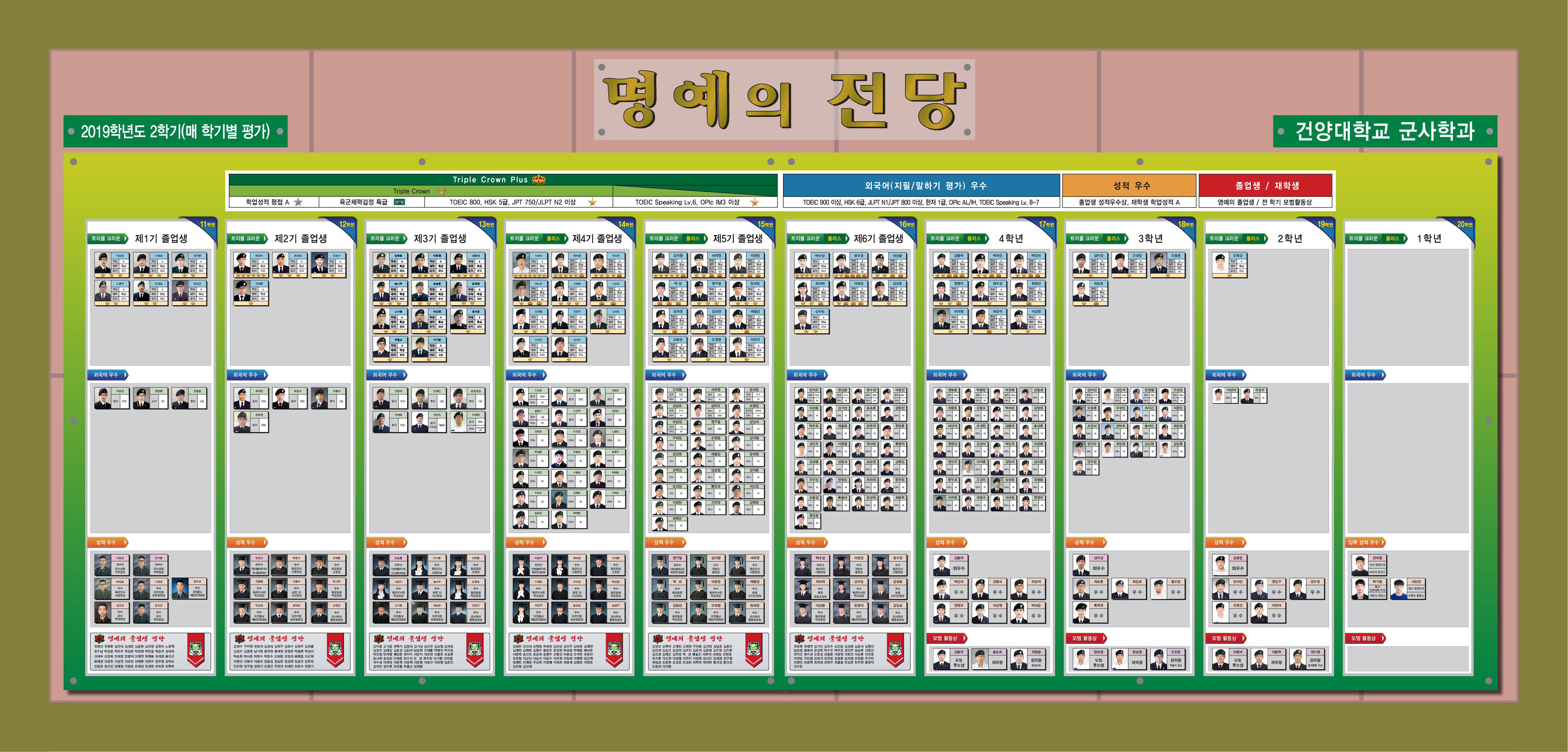 19-2학기 명예의 전당(2020.2.28. 기준)