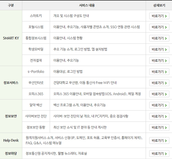 정보시스템 구성표