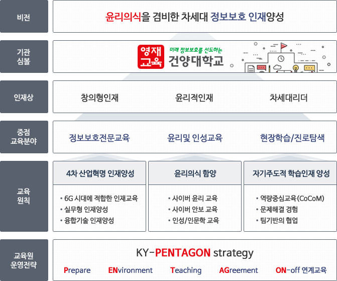 영재교육원 개요