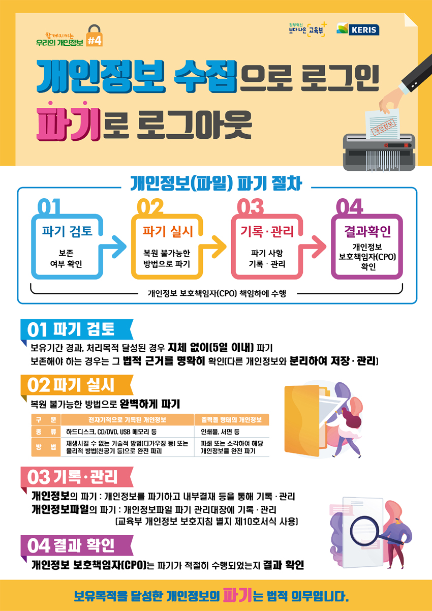 개인정보 수집으로 로그인 파기로 로그아웃에 대한 이미지 입니다. 자세한 내용은 하단에 있습니다.