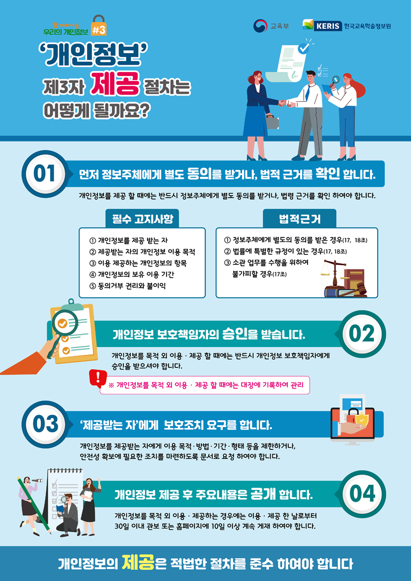 개인정보 제3자 제공 절차는 어떻게 될까요?에 대한 이미지 입니다. 자세한 내용은 하단에 있습니다.