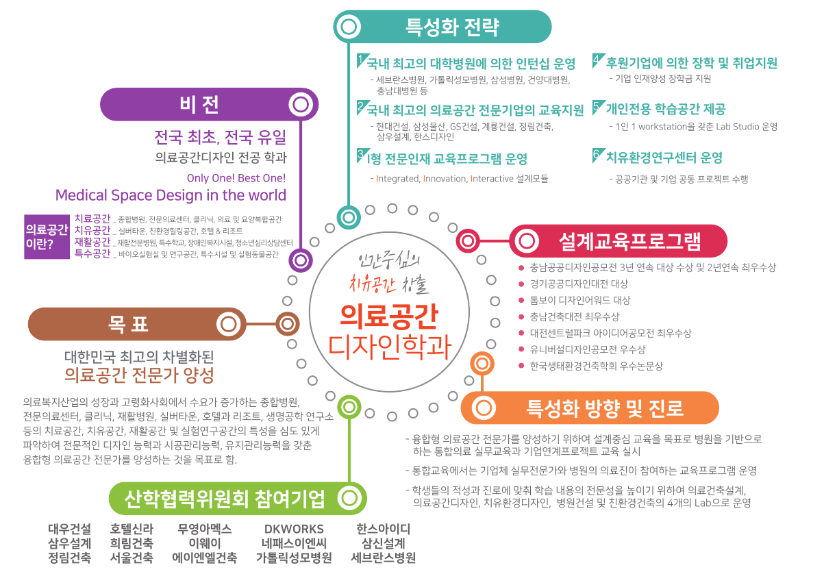 특성화 이미지