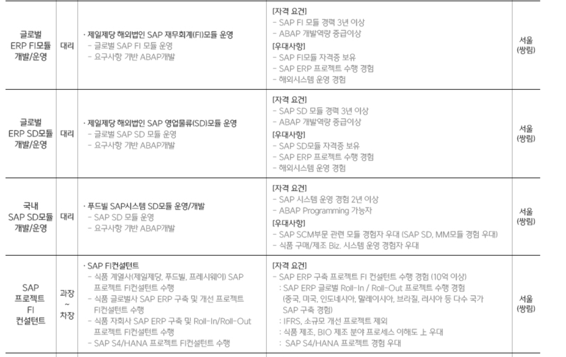[건양대학교 기업소프트웨어학부 SAP 전공]                                       SAP ABAP report programming