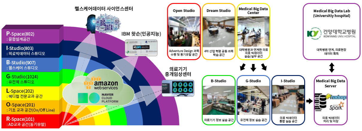 의료IT공학과 이미지