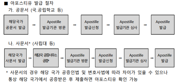 2023학년도 한국어연수과정 어학연수생 모집요강_7
