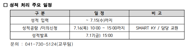 성적 처리 주요일정에 대한 이미지 입니다. 자세한 내용은 하단에 있습니다.
